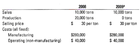 2357_What is the breakeven point.PNG